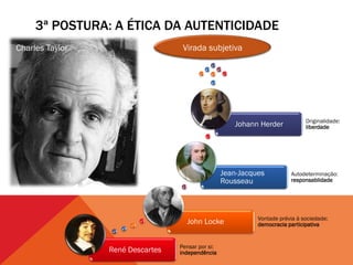 3ª POSTURA: A ÉTICA DA AUTENTICIDADE
Charles Taylor                     Virada subjetiva




                                                                               Originalidade:
                                                      Johann Herder            liberdade




                                                   Jean-Jacques          Autodeterminação:
                                                   Rousseau              responsablidade




                                                             Vontade prévia à sociedade:
                                    John Locke               democracia participativa


                                  Pensar por si:
                 René Descartes   independência
 