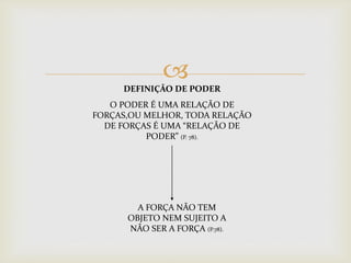 DEFINIÇÃO DE PODER
O PODER É UMA RELAÇÃO DE
FORÇAS,OU MELHOR, TODA RELAÇÃO
DE FORÇAS É UMA “RELAÇÃO DE
PODER” (P. 78).
A FORÇA NÃO TEM
OBJETO NEM SUJEITO A
NÃO SER A FORÇA (P.78).
 
