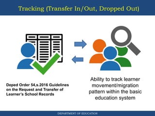 DEPARTMENT OF EDUCATION
Tracking (Transfer In/Out, Dropped Out)
Increase in quality and
veracity of enrolment data
and other education-
related indicators
Ability to track learner
movement/migration
pattern within the basic
education system
Deped Order 54,s.2016 Guidelines
on the Request and Transfer of
Learner’s School Records
 