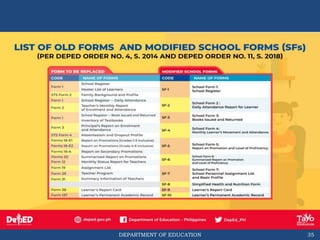 DEPARTMENT OF EDUCATION 35
 