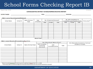 DEPARTMENT OF EDUCATION
School Forms Checking Report IB
40
 