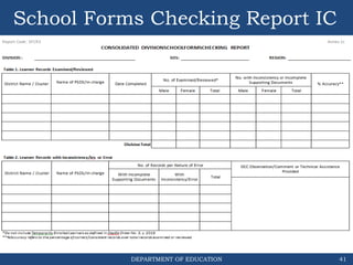 DEPARTMENT OF EDUCATION
School Forms Checking Report IC
41
 