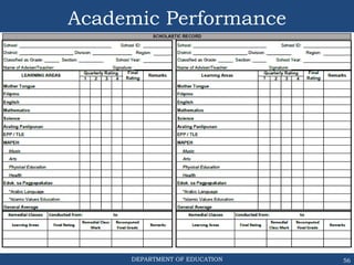 DEPARTMENT OF EDUCATION
Academic Performance
56
 