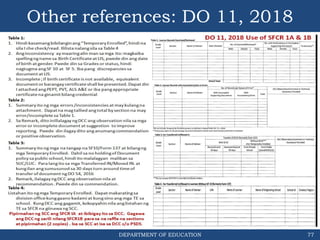 DEPARTMENT OF EDUCATION
Other references: DO 11, 2018
77
 