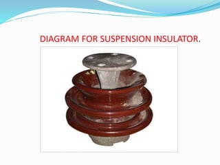 DIAGRAM FOR SUSPENSION INSULATOR.
 