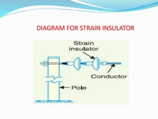 DIAGRAM FOR STRAIN INSULATOR
 