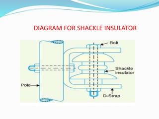 DIAGRAM FOR SHACKLE INSULATOR
 