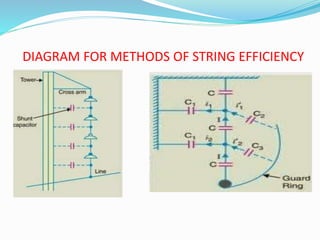 DIAGRAM FOR METHODS OF STRING EFFICIENCY
 