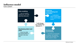 McKinsey & Company
Fostering
understanding and
conviction
Role modeling
“…I have the skills
and opportunities to
behave in the new
way.”
“... I understand
what is being asked
of me, and it makes
sense.”
“…I see my leaders,
colleagues, and staff
behaving differently.”
“…I see that our structures,
processes, and systems
support the changes I am
being asked to make.”
“I will change
my mindset and
behavior if …”
Developing talent and
skills Reinforcing
mechanisms
Influence model
Core content
 