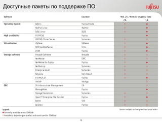 10
Доступные пакеты по поддержке ПО
 