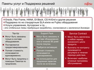 26
Пакеты услуг и Поддержка решений
Support Pack
 Могут быть заказаны в
составе оборудования
или в течении 90 дней
после покупки.
 Требуется активация.
 Полная стоимость
оплачивается
единовременно.
 Не используется для
продления гарантии
после ее истечения.
Top-Up
 Могут быть заказаны
только в составе
оборудования.
 Поставляются
предактивированными.
 Полная стоимость
оплачивается
единовременно.
 Могут быть продлены с
помощью Пакетов по
продлению.
Service Contract
 Могут быть заключены
в любой период
жизненного цикла
продукта.
 Выплаты по контракту
производятся
регулярно в течении
периода действия.
 Включают наиболее
сложные программы
обслуживания.
Oracle, Flex Frame, HANA, DI Block, CS Hi-End и другие решения
Поддержка по не стандартным SLA и/или не Fujitsu оборудования
Услуги управления, Аутсорсинг и тд…
- это отдельные темы требующие проработки, согласования и заключения договора
 
