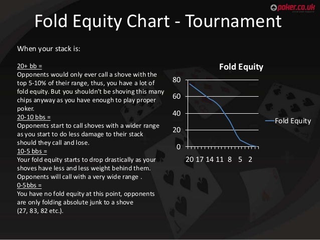 Poker rankings chart