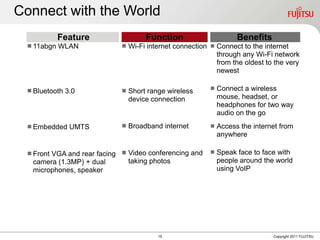 Connect with the World
          Feature                   Function                      Benefits
  11abgn WLAN               Wi-Fi internet connection  Connect to the internet
                                                            through any Wi-Fi network
                                                            from the oldest to the very
                                                            newest


  Bluetooth 3.0             Short range wireless         Connect a wireless
                                                            mouse, headset, or
                               device connection
                                                            headphones for two way
                                                            audio on the go

  Embedded UMTS             Broadband internet           Access the internet from
                                                            anywhere

  Front VGA and rear facing  Video conferencing and
                               taking photos
                                                           Speak face to face with
                                                            people around the world
  camera (1.3MP) + dual
  microphones, speaker                                      using VoIP




                                       15                                     Copyright 2011 FUJITSU
 