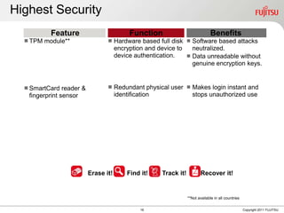 Highest Security
          Feature                          Function                             Benefits
   TPM module**                 Hardware based full disk        
                                                                Software based attacks
                                     encryption and device to   neutralized.
                                     device authentication.    Data unreadable without
                                                                genuine encryption keys.



   SmartCard reader &           Redundant physical user            Makes login instant and
   fingerprint sensor                identification                   stops unauthorized use




                         Erase it!        Find it!    Track it!           Recover it!


                                                                  **Not available in all countries

                                               16                                                    Copyright 2011 FUJITSU
 