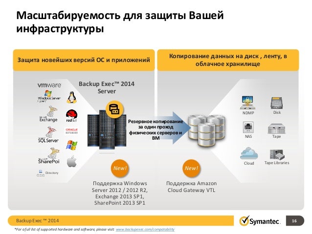storage pool choice not showing symantec backup exec 2014
