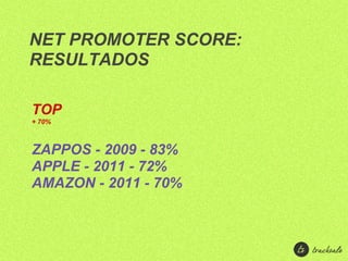 NET PROMOTER SCORE:
RESULTADOS

TOP
+ 70%



ZAPPOS - 2009 - 83%
APPLE - 2011 - 72%
AMAZON - 2011 - 70%
 