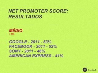 NET PROMOTER SCORE:
RESULTADOS

MÉDIO
+ 40%



GOOGLE - 2011 - 53%
FACEBOOK - 2011 - 52%
SONY - 2011 - 46%
AMERICAN EXPRESS - 41%
 