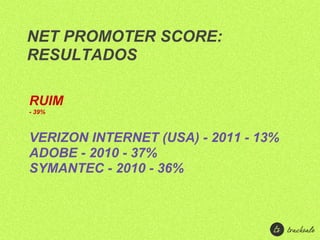 NET PROMOTER SCORE:
RESULTADOS

RUIM
- 39%



VERIZON INTERNET (USA) - 2011 - 13%
ADOBE - 2010 - 37%
SYMANTEC - 2010 - 36%
 