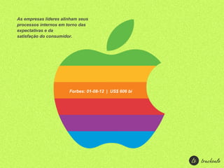 As empresas líderes alinham seus
processos internos em torno das
expectativas e da
satisfação do consumidor.




                       Forbes: 01-08-12 | US$ 606 bi
 