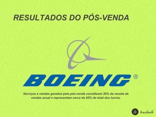 RESULTADOS DO PÓS-VENDA




 Serviços e vendas gerados pelo pós-venda constituem 20% da receita de
      vendas anual e representam cerca de 95% do total dos lucros.
 