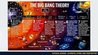 PS-Week-1-Origin-of-the-Universe-Part-1.pptx