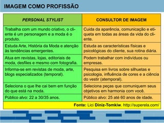 IMAGEM COMO PROFISSÃO
PERSONAL STYLIST CONSULTOR DE IMAGEM
Trabalha com um mundo criativo, o cli-
ente é um personagem e a moda é o
produto.
Cuida da aparência, comunicação e eti-
queta em todas as áreas da vida do cli-
ente.
Estuda Arte, História da Moda e atenção
às tendências emergentes.
Estuda as características físicas e
psicológicas do cliente, sua rotina diária.
Atua em revistas, lojas, editoriais de
moda, desfiles e mesmo com fotografia.
Podem trabalhar com indivíduos ou
empresas.
Informa-se em revistas de moda, arte,
blogs especializados (temporal).
Pesquisa em livros sobre silhuetas e
psicologia, influência de cores e a ciência
do vestir (atemporal).
Seleciona o que lhe cai bem em função
do que está na moda.
Seleciona peças que comuniquem seus
objetivos em harmonia com você.
Público alvo: 22 a 30/35 anos. Público alvo: 25 até 60 anos de idade.
Fonte: Lici Diniz-Tomkiw. http://superela.com/
 