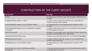 Networking and Security in Java | PPT