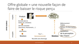Offre globale = une nouvelle façon de
faire de baisser le risque perçu
AGILITE ENTREPRENEURIALE 10
Produit
Services dans le
métier (ex. entretien)
Services connexes
(assurance, financement, …)
Information
Relation
tangibleintangible
OFFREGLOBALE
Relation
Nouvelle zone d’échange
Troc ? …
Référencement
Fidélité
Retour d’information
Idées
Validation
de la perception
des risques
 