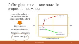 L’offre globale : vers une nouvelle
proposition de valeur
AGILITE ENTREPRENEURIALE 11
Les relations client –
producteur devront
s’équilibrer tôt ou tard
Convergence
- Produit – Services
- Tangible – Intangible
- Valeur - Risque
 