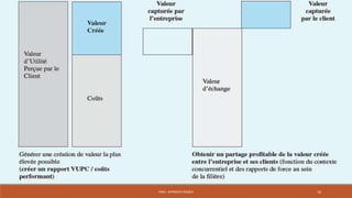 PS06 - APPROCHE RISQUE 16
 