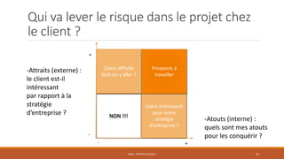 Qui va lever le risque dans le projet chez
le client ?
PS06 - APPROCHE RISQUE 21
NON !!!
Client intéressant
pour notre
stratégie
d’entreprise ?
Client difficile
Doit-on y aller ?
Prospects à
travailler
-Attraits (externe) :
le client est-il
intéressant
par rapport à la
stratégie
d’entreprise ?
-Atouts (interne) :
quels sont mes atouts
pour les conquérir ?
+
+-
-
 