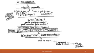 PS06 - APPROCHE RISQUE 23
 