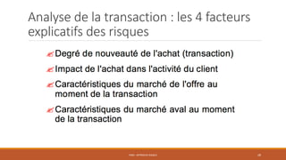 Analyse de la transaction : les 4 facteurs
explicatifs des risques
PS06 - APPROCHE RISQUE 28
 