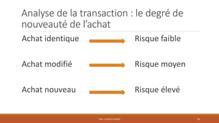 Analyse de la transaction : le degré de
nouveauté de l’achat
Achat identique Risque faible
Achat modifié Risque moyen
Achat nouveau Risque élevé
PS06 - APPROCHE RISQUE 29
 