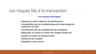 Les risques liés à la transaction
PS06 - APPROCHE RISQUE 33
 