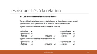 Les risques liés à la relation
PS06 - APPROCHE RISQUE 38
 