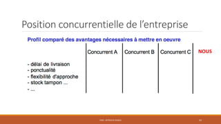 Position concurrentielle de l’entreprise
PS06 - APPROCHE RISQUE 43
NOUS
 