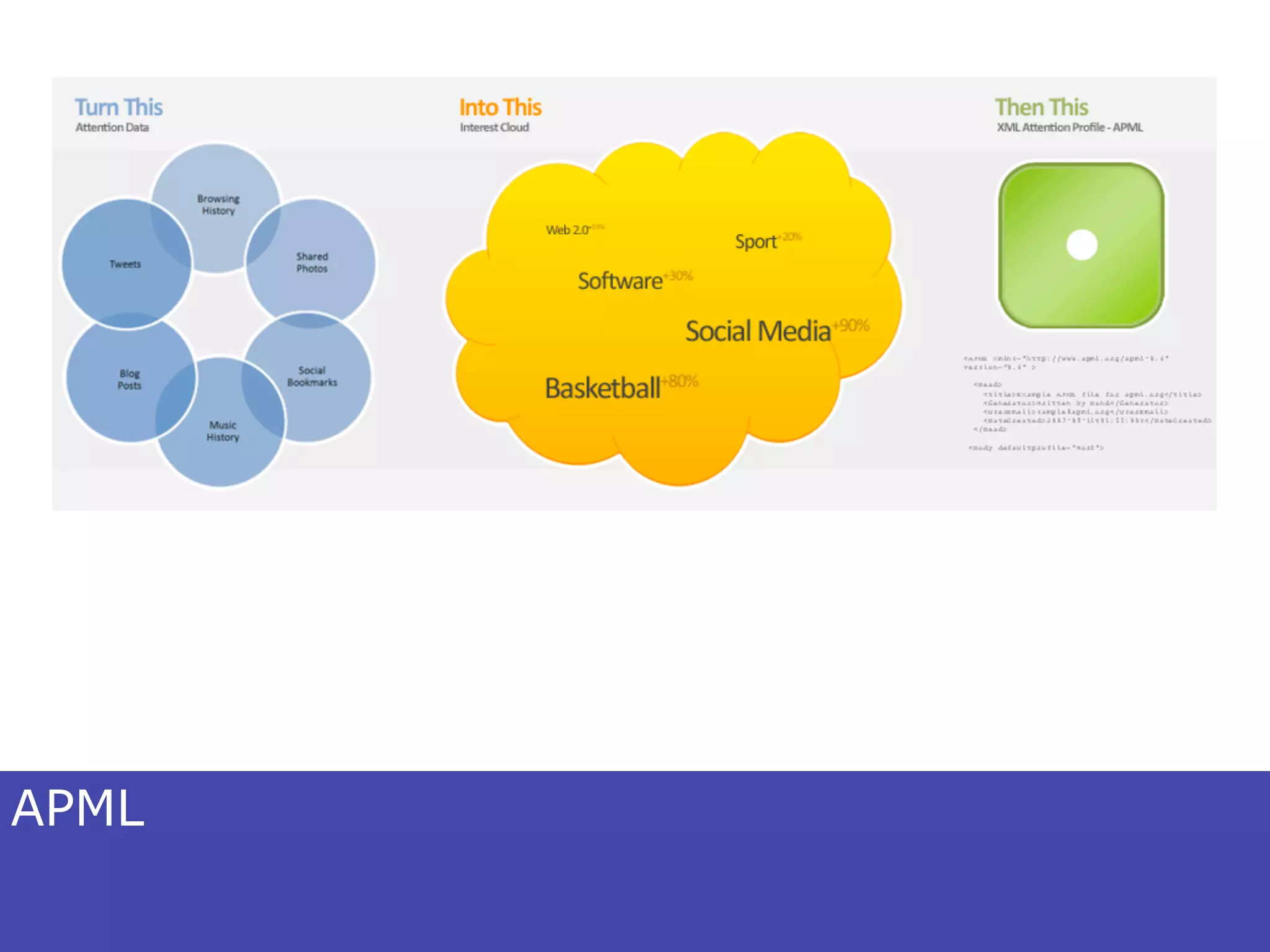 PS067-bazaarvoice-socialcommerce