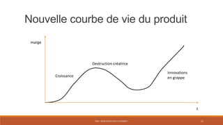 PS07 - MON PROJET PEUT-IL RÉUSSIR ? 21
Croissance
Destruction créatrice
Innovations
en grappe
Nouvelle courbe de vie du produit
t
marge
 