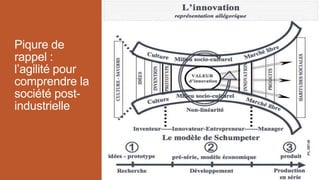 Piqure de
rappel :
l’agilité pour
comprendre la
société post-
industrielle
PS07 - MON PROJET PEUT-IL RÉUSSIR ? 25
 