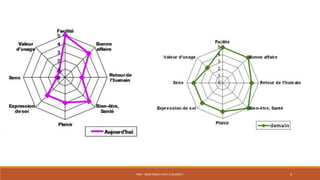 PS07 - MON PROJET PEUT-IL RÉUSSIR ? 9
 