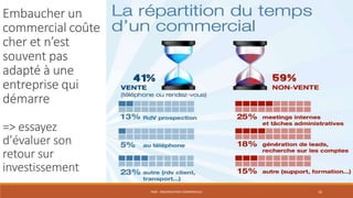 PS09 - ORGANISATION COMMERCIALE 16
Embaucher un
commercial coûte
cher et n’est
souvent pas
adapté à une
entreprise qui
démarre
=> essayez
d’évaluer son
retour sur
investissement
 