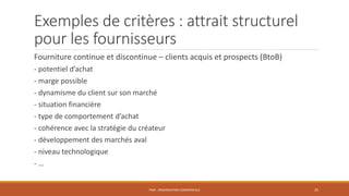 Exemples de critères : attrait structurel
pour les fournisseurs
Fourniture continue et discontinue – clients acquis et prospects (BtoB)
- potentiel d’achat
- marge possible
- dynamisme du client sur son marché
- situation financière
- type de comportement d’achat
- cohérence avec la stratégie du créateur
- développement des marchés aval
- niveau technologique
- …
PS09 - ORGANISATION COMMERCIALE 25
 