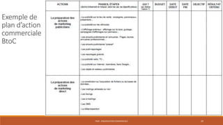 PS09 - ORGANISATION COMMERCIALE 29
Exemple de
plan d’action
commerciale
BtoC
 