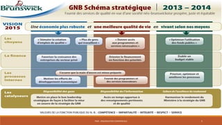 PS09 - ORGANISATION COMMERCIALE 5
 