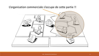 PS09 - ORGANISATION COMMERCIALE 6
L’organisation commerciale s’occupe de cette partie !!
 