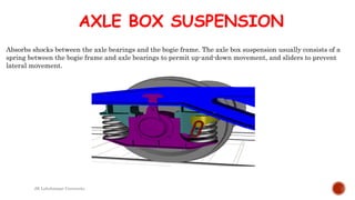 AXLE BOX SUSPENSION
Absorbs shocks between the axle bearings and the bogie frame. The axle box suspension usually consists of a
spring between the bogie frame and axle bearings to permit up-and-down movement, and sliders to prevent
lateral movement.
JK Lakshmipat University
 