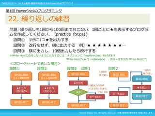 Techno Walker Inc. All rights reserved. 文書・画像等の無断使用・転載を禁止します。
問題: 繰り返しを1回から100回までおこない、1回ごとに★を表示するプログラ
ムを作成してください。（practice_for.ps1)
設問① 1行に1つ★を出力する
設問② 改行をせず、横に出力する 例）★ ★ ★ ★ ★ ★ ★…
設問③ 横に出力し、10個出力したら改行する
※Write-Hostで改行しないように出力するには、オプションに「-noNewLine」を付けます
Write-Host(“xxx”) –noNewLine 、改行＝空を出力 Write-Host(“”)
＜フローチャートで表した場合＞
設問① 設問② 設問③ 回答１ 回答２
第1回 PowerShellのプログラミング
22. 繰り返しの練習
条件
★を出力
（改行あり）
繰り返し開始
$i<=100の間
繰り返し終了
★を出力
（改行なし）
繰り返し開始
$i<=100の間
繰り返し終了
繰り返し開始
繰り返し終了
10個出力の条件
＝10で割った余り
（%）が0
★を出力
空””を出力
繰返1開始
繰返1終了
繰返2開始
繰返2終了
★を出力
空“”を出力
10回の
繰り返し
10回の
繰り返し
TW社内セミナー システム運用・構築技術者のためのPowerShellプログラミング
 