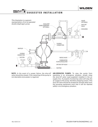 WIL-10470-E-01	 9	 WILDEN PUMP  ENGINEERING, LLC
NOTE: In the event of a power failure, the shut-off
valve should be closed, if the restarting of the pump is
not desirable once power is regained.
AIR-OPERATED PUMPS: To stop the pump from
operating in an emergency situation, simply close
the shut-off valve (user-supplied) installed in the air
supply line. A properly functioning valve will stop the
air supply to the pump, therefore stopping output. This
shut-off valve should be located far enough away from
the pumping equipment such that it can be reached
safely in an emergency situation.
AIR SHUT-OFF VALVE
FOOTPAD
COMBINATION
FILTER  REGULATOR
SUCTION
MUFFLER
FLEXIBLE
CONNECTION
FLEXIBLE
CONNECTION
GAUGE
(OPTIONAL)
EQUALIZER
SURGE DAMPENER
(OPTIONAL)
SHUT-OFF
VALVE
DISCHARGE
This illustration is a generic
representation of an air-operated
double-diaphragm pump.
S U G G E S T E D I N S T A L L A T I O N
 