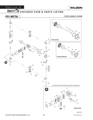 WILDEN PUMP  ENGINEERING, LLC	 18	 WIL-10470-E-01
PTFE-FITTED IPD
S e c t i o n 8
E X P L O D E D V I E W  P A R T S L I S T I N G
PS1 METAL E X P L O D E D V I E W
LWO357 REV. A
PTFE-FITTED
METAL ADS
ALL CIRCLED PART IDENTIFIERS ARE INCLUDED IN REPAIR KITS
 